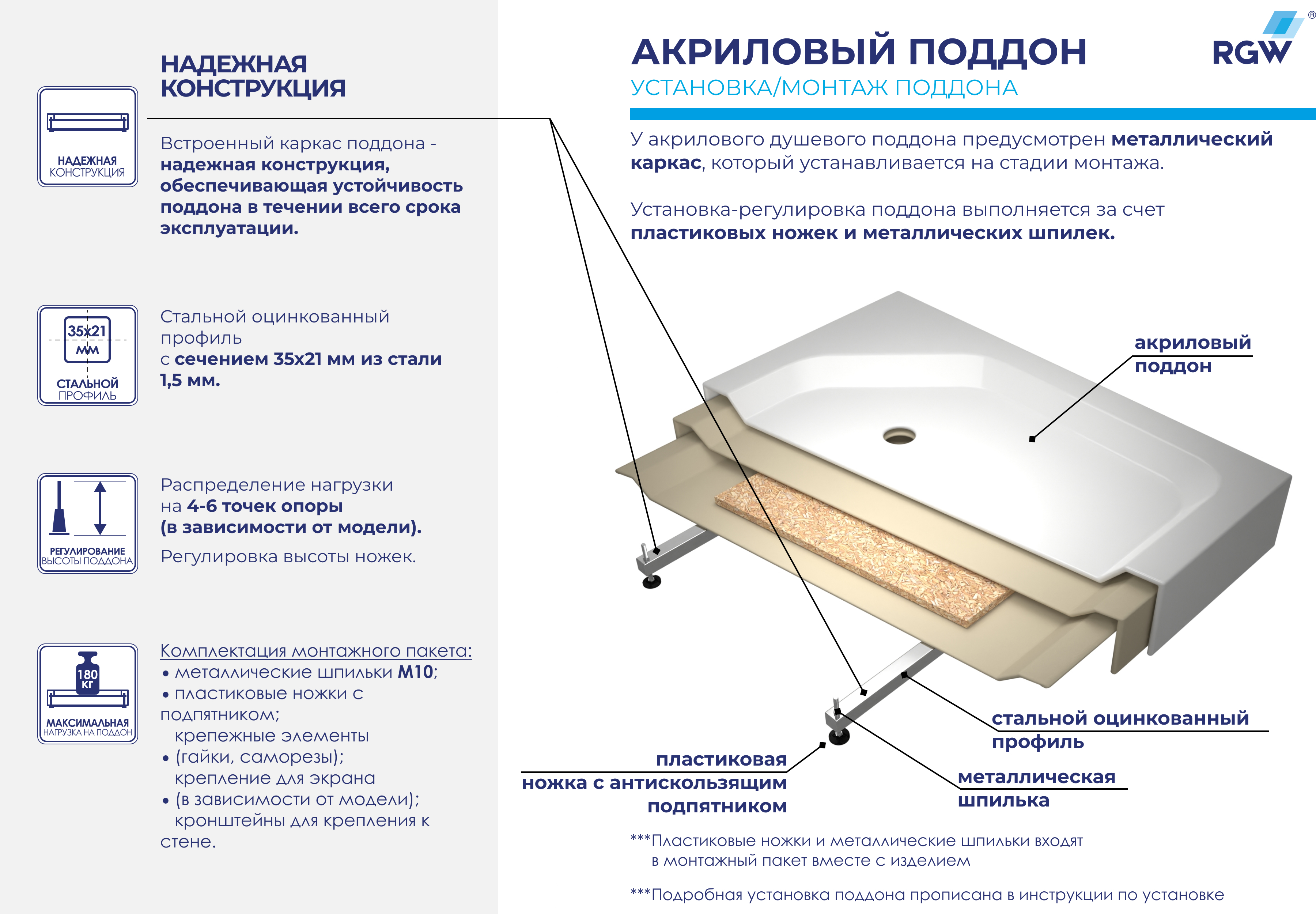 Душевой поддон RGW Acryl LUX/TN 16180279-21 70x90 см
